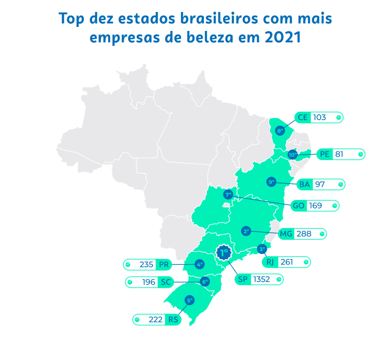 lista dos estados brasileiros com mais empresas de beleza em 2021 - mercado de maquiagens 